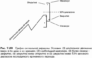 Сигнальная вершина