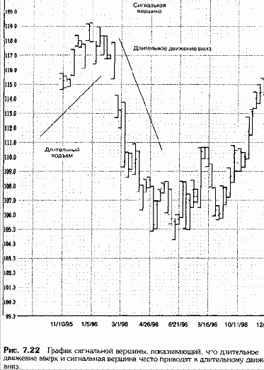 Сигнальная вершина