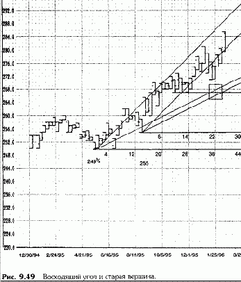 Объединение горизонтальных и диагональных индикаторов цены (1)