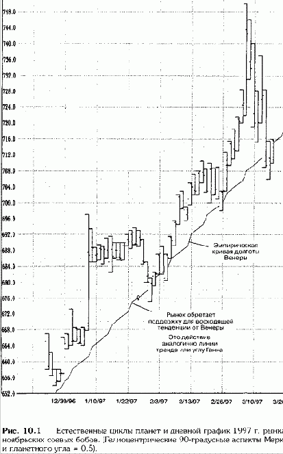 Астрономические аспекты