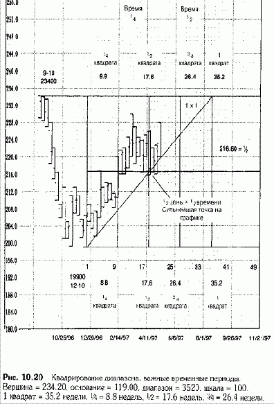 Квадрирование диапазона