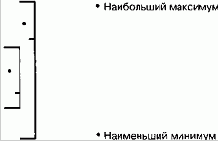 Внешний бар