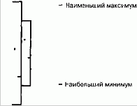 Внутренний бар