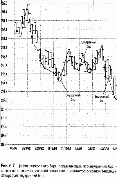 Внутренний бар
