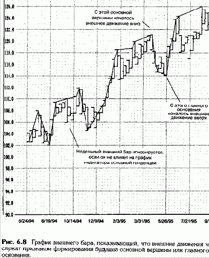 Стоп-Ордера