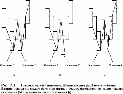Двойное основание (1)