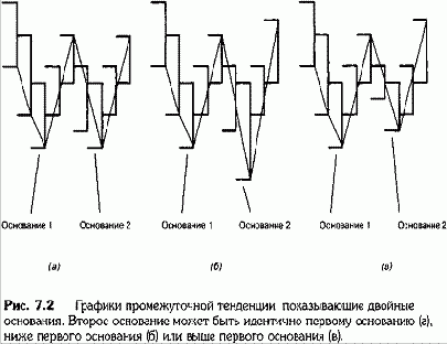 Двойное основание (1)