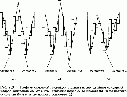 Двойное основание (1)