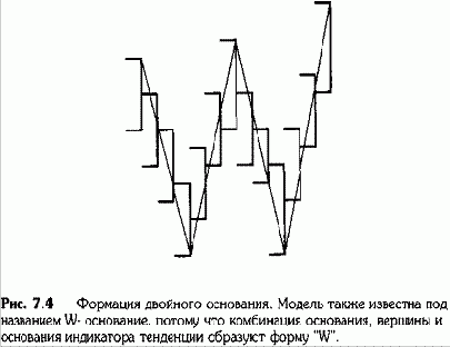 Двойное основание (1)