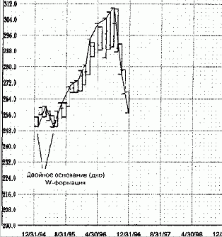 Двойное основание (1)