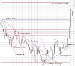 �������� �. - ��������������� �����