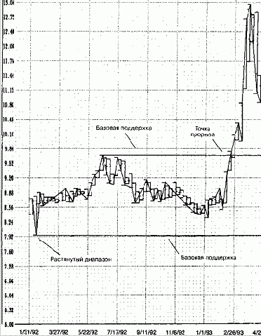 ��� ������ ������������� �����, ��� 