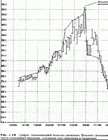 ��� ������ ������������� �����, ��� 