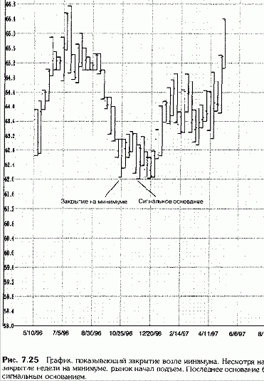 �������� ����� ���������