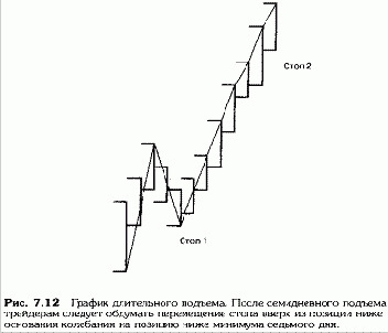 ���������� ������, ��� ������� �������