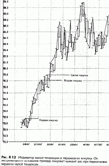 ���������� �������� � ����������� ����� ���������