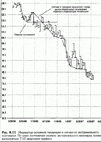 ����������� ���� (���� � ��������) (����������� 1)