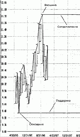 ������� ���������