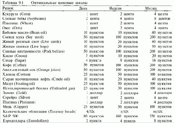 ��� ���������� ����� ��� ��� 