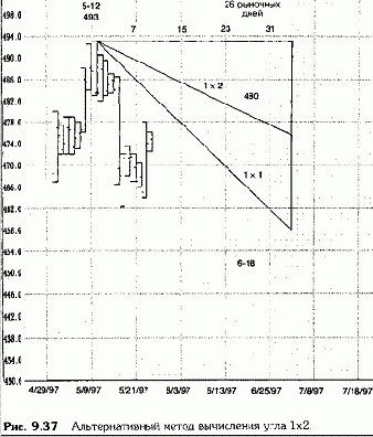 ������� ����