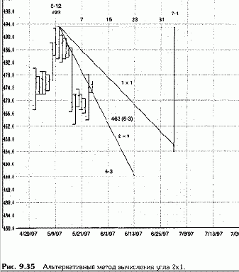 ��� 1: �������� ���� 1x1 