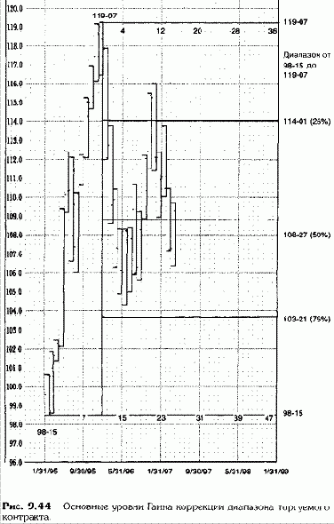 ������ ���������� ��������� ����