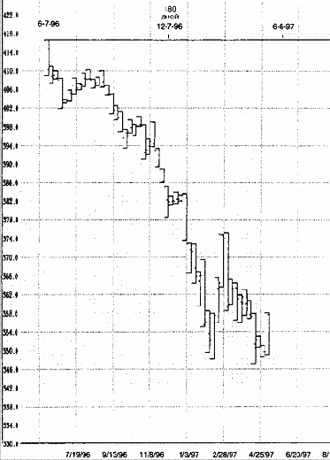 ����������� ��������� ��� ������ ���� � ������ ���������