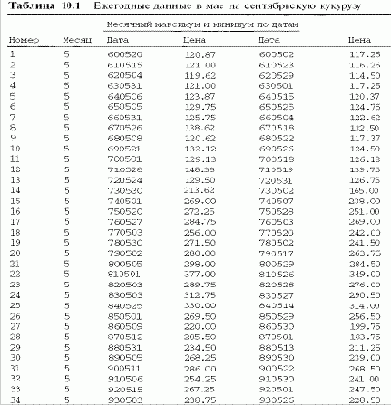 ����������� ��������� ��� ������ ���� � ������ ���������