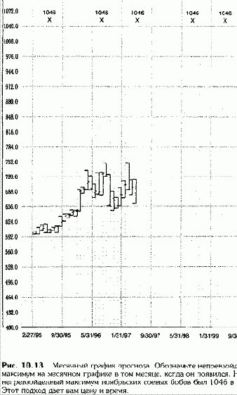 �������� ������� ������� � ��������� � �������� ��������