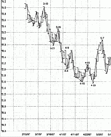 ��������� ��������� ����� � ������ � �������������� ������� ���������