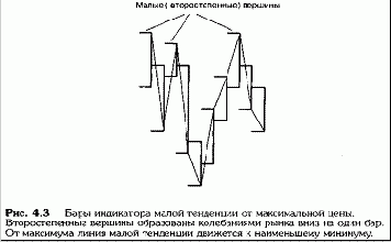 ���� ������ �������� ���� ����, 