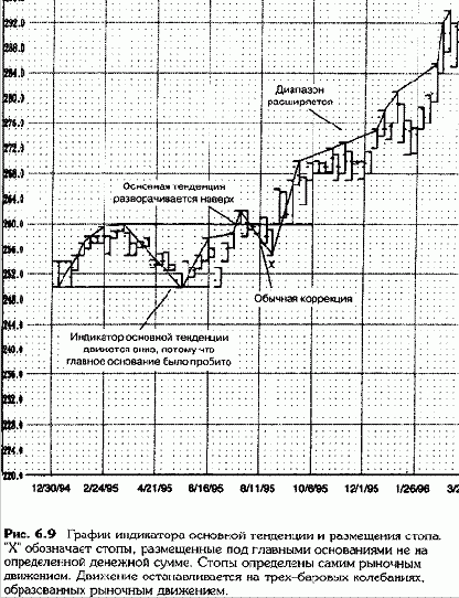 ����� �������� ��� ���������� ����� 