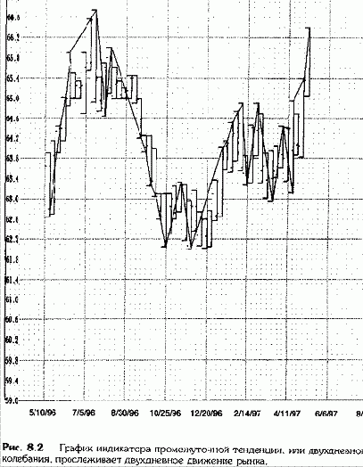 ����� ������������� ��������� �������� ����� 