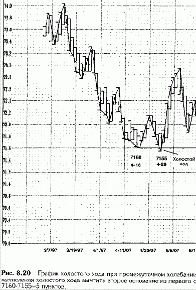 ��������� ����� ������� �������� �������� 