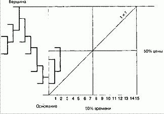 ������� ��������� �� ����������� 