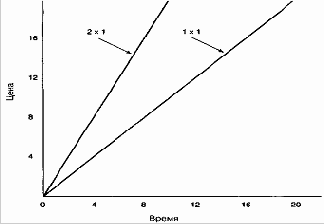 ������� ��������� �� ����������� 