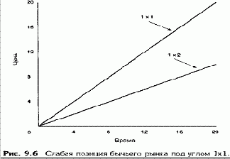 ������� ��������� �� ����������� 