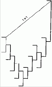 ���� �� ������� ������������ 