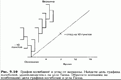 �������� ����� ����� 4