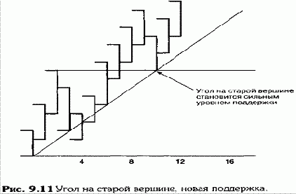 �������� ����� ����� 4