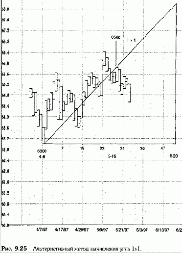 ������� ����� �� ������ ������� 