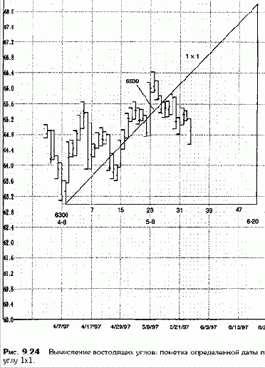 ������� ����� �� ������ ������� 