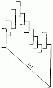 ���� �� ��������� ���������� 