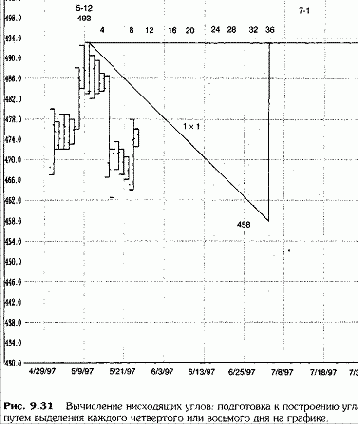 ������� ����� �� ��������� ������� 