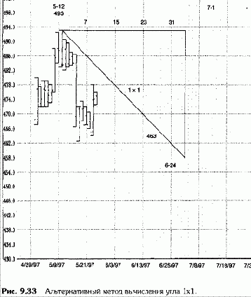 ������� ����� �� ��������� ������� 