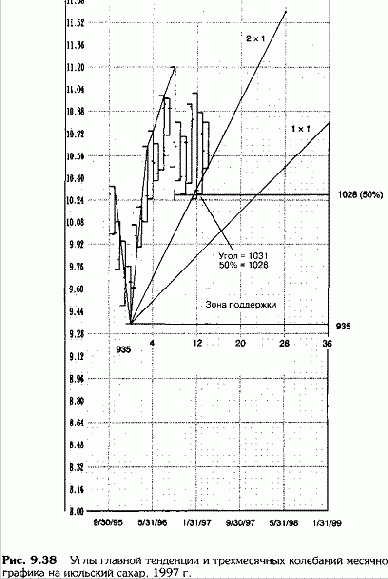 ���������� ��� ���� ������ ��������, 