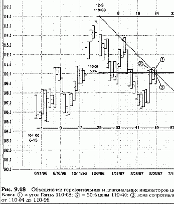 ����������� �������������� � ������������ ����������� ���� 2