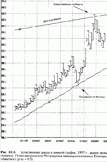 � �������������� ������������ ������, �� 