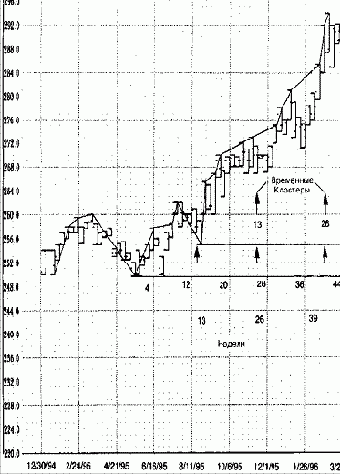 �������� ������ ��������� 