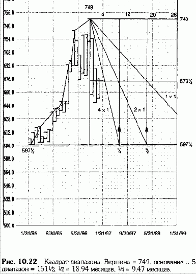 � ���������, ����� ������������ ��������������� 